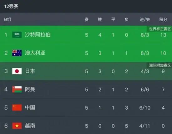 伊人最新网址